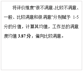 文本框: 将评价维度“很不满意、比较不满意、一般、比较满意和很满意”分别赋予1-5分的分值，计算其均值，工作总的满意度均值3.87分，偏向比较满意。